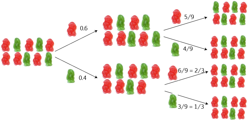 Conditional Probability