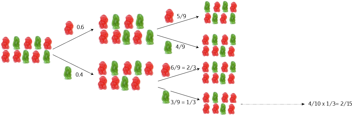 Conditional Probability