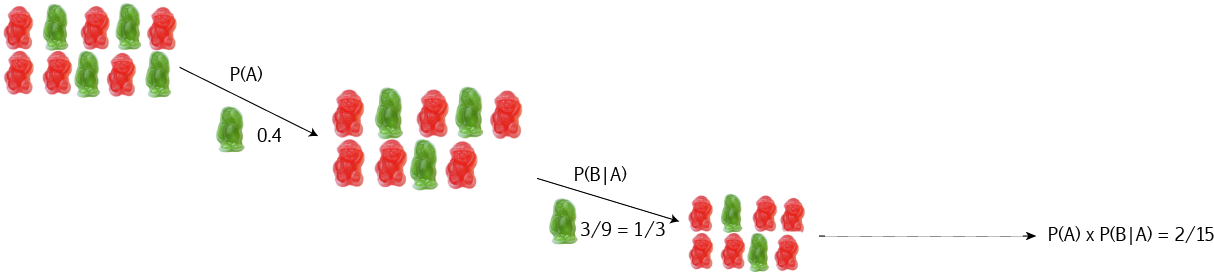 Conditional Probability