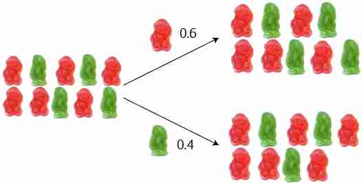 Conditional Probability