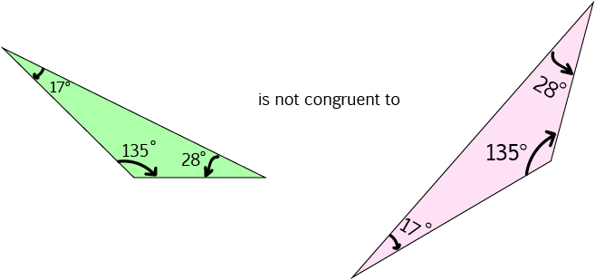 Congruent Triangles