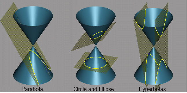 Conic Sections