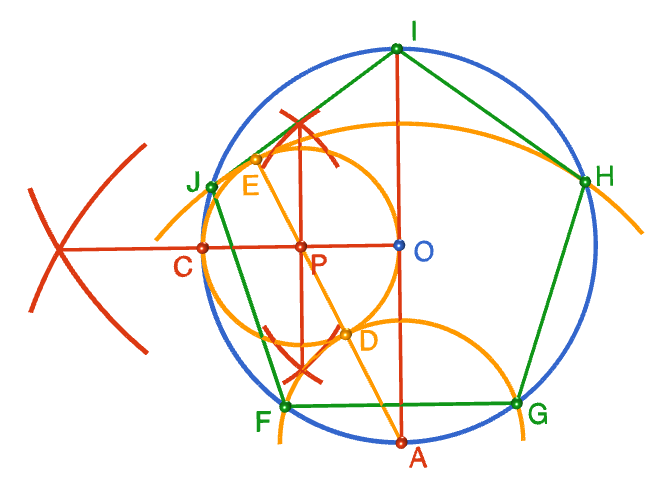 Constructing a Pentagon (Inscribed in a Circle)