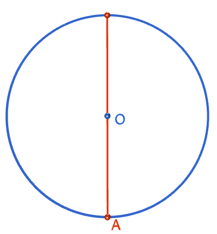 Constructing a Pentagon (Inscribed in a Circle)