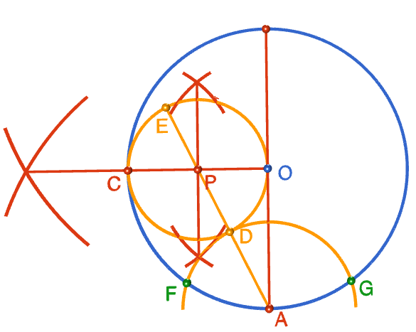 Constructing a Pentagon (Inscribed in a Circle)