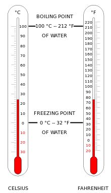 Converting Temperatures