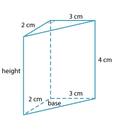 Converting Volumes