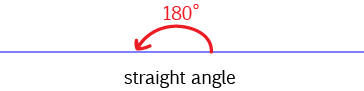 Degrees (Angles)