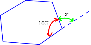 Exterior Angles of Polygons