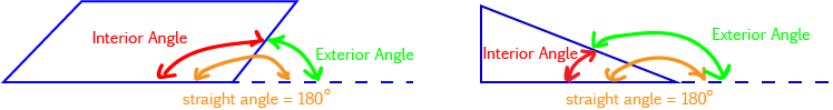 Exterior Angles of Polygons