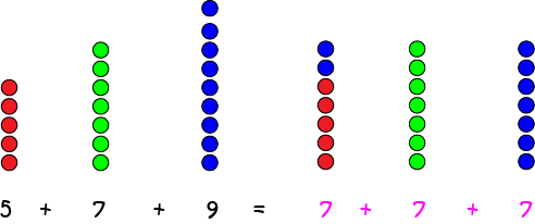 Finding the Mean