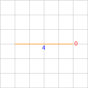 Gradient of a Straight Line