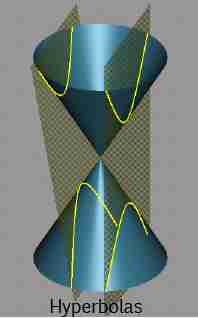 Hyperbolas