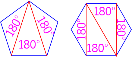 Interior Angles of Polygons