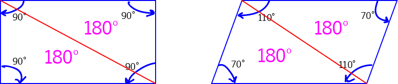 Interior Angles of Polygons