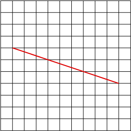 Linear Equation Revision Exercises