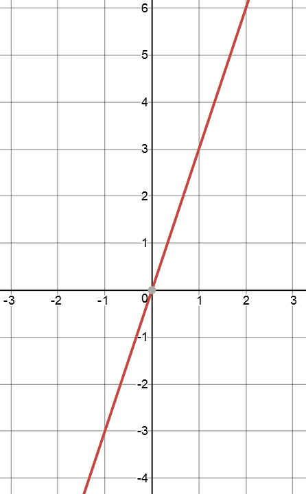 Linear Equation Revision Exercises