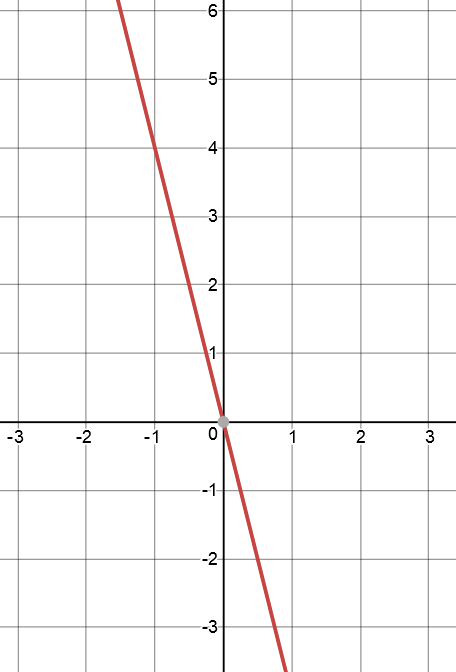 Linear Equation Revision Exercises