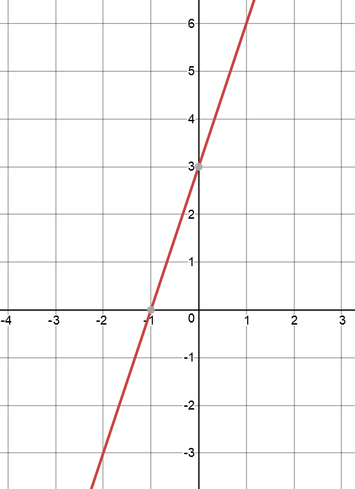 Linear Equation Revision Exercises