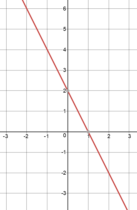 Linear Equation Revision Exercises