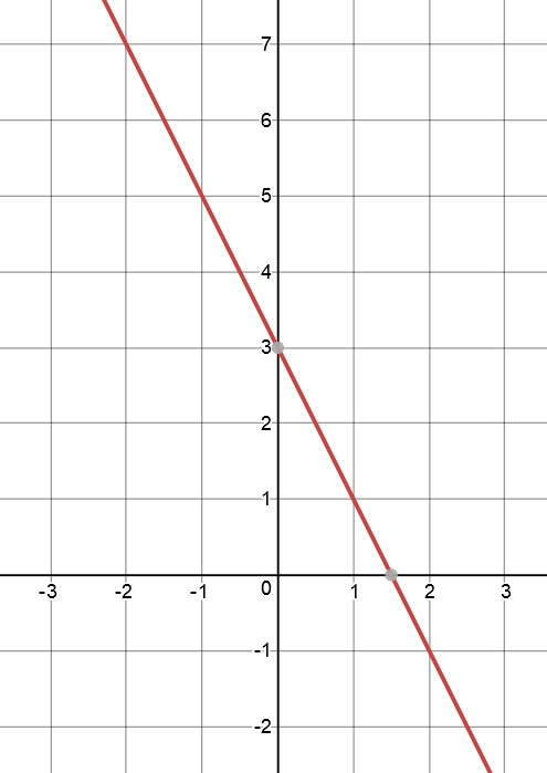 Linear Equation Revision Exercises