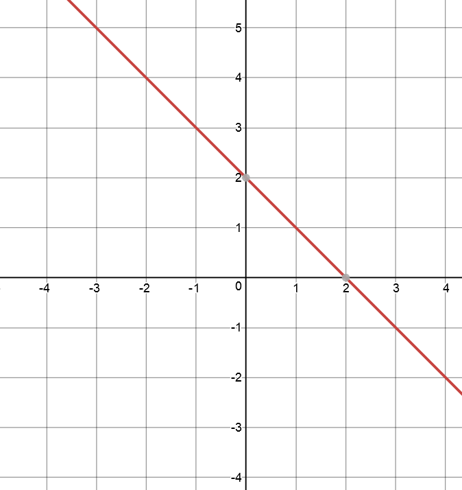 Linear Equation Revision Exercises