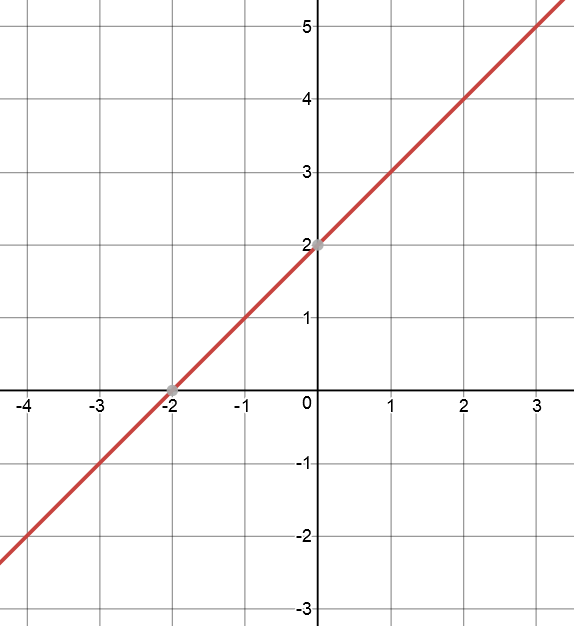 Linear Equation Revision Exercises