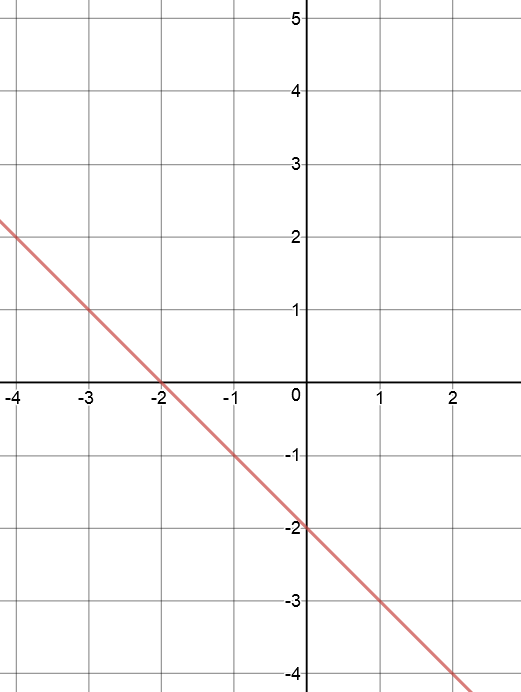 Linear Equation Revision Exercises