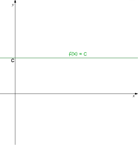 Linear Equations