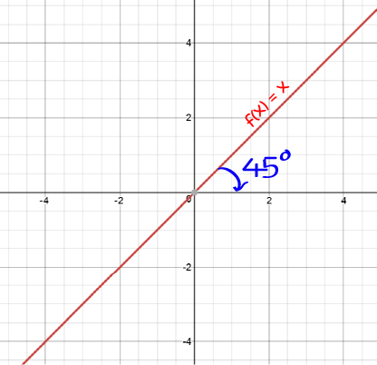 Linear Equations