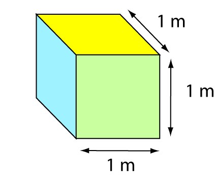 The Metric System of Measurement