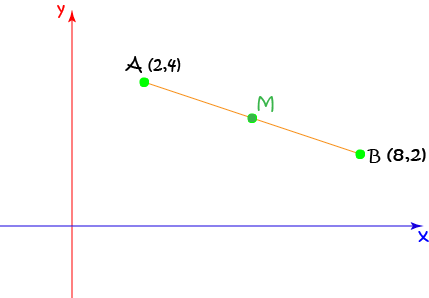 Midpoint of a Line Segment