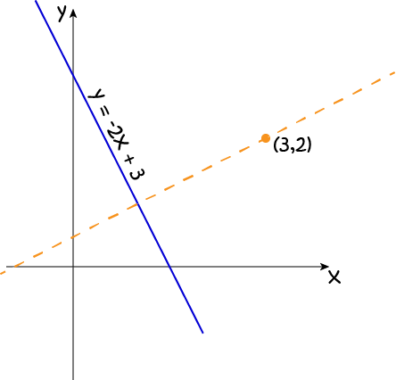 Parallel and Perpendicular Lines