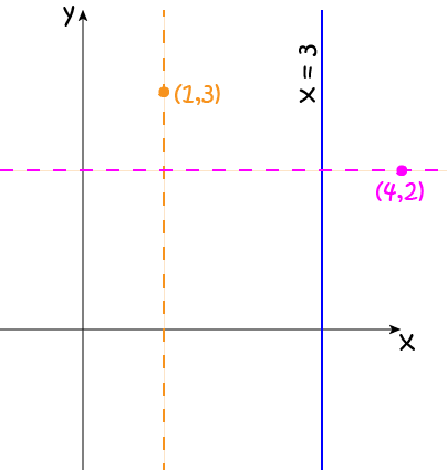 Parallel and Perpendicular Lines