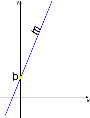 Parallel and Perpendicular Lines