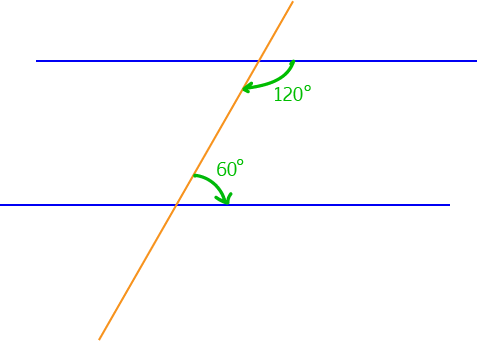 Parallel Lines and Pairs of Angles