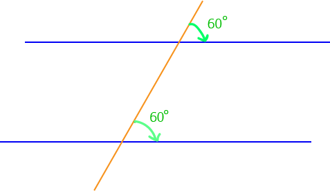 Parallel Lines and Pairs of Angles