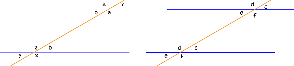 Parallel Lines and Pairs of Angles
