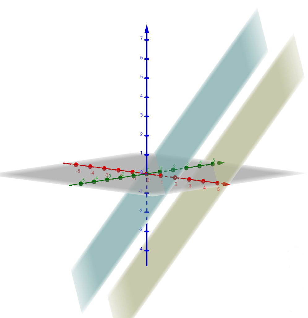 Perpendicular and Parallel