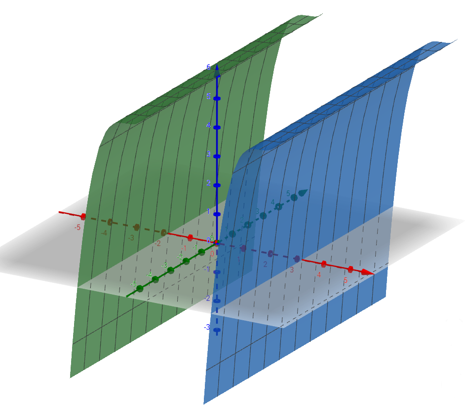 Perpendicular and Parallel