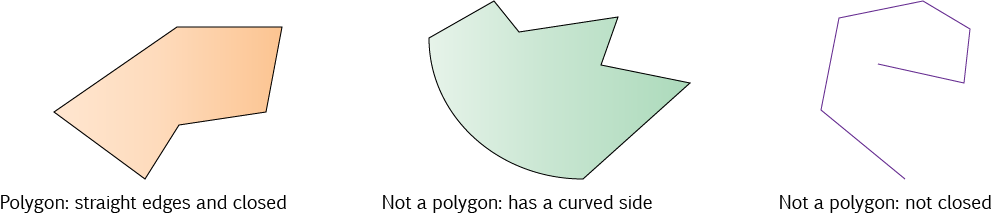 Polygons