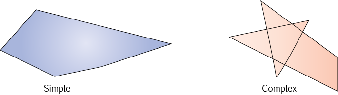 Polygons