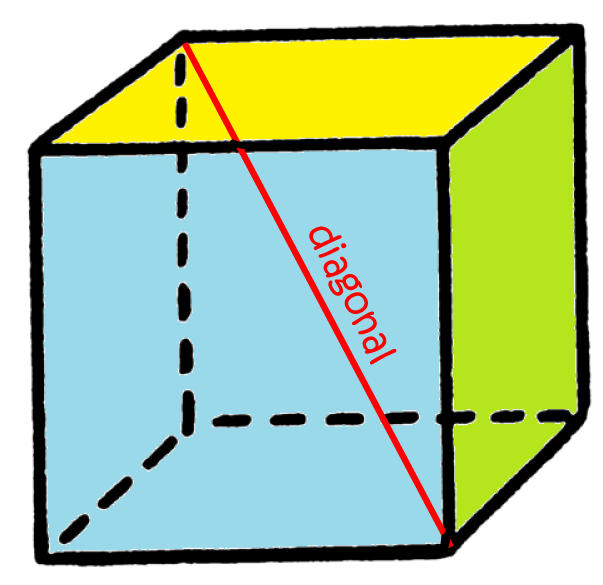 Polyhedrons