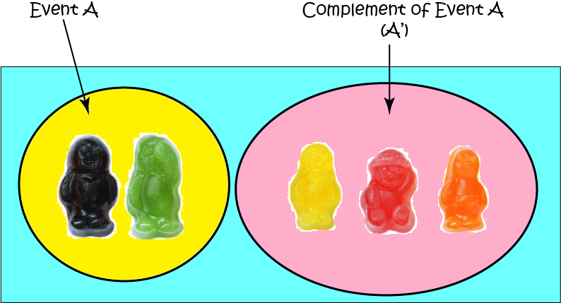 Probability: Complement