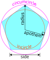 Properties of Regular Polygons