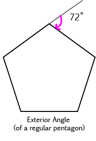 Properties of Regular Polygons