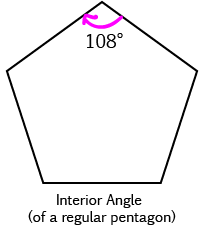 Properties of Regular Polygons