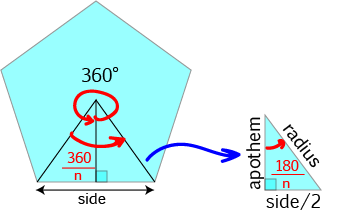 Properties of Regular Polygons