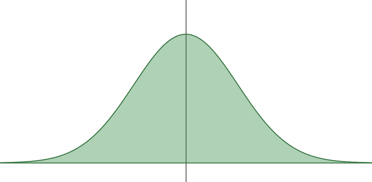 Explaining Quincunx