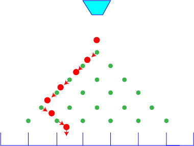 Explaining Quincunx